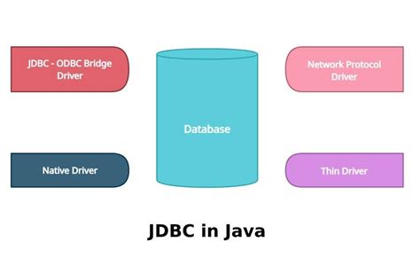 Image result for Library Project with JDBC in Java