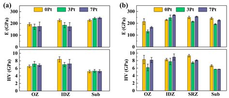 Effect of Pt on Stress Rupture Properties of Pt-Modified Nickel ...