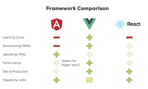 JavaScript Frameworks 的图像结果