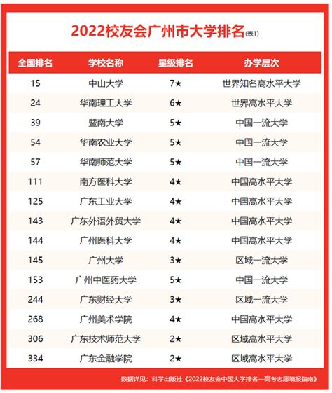 一图看懂广东本科大学分布，主要集中在广州，这几个地级市没有_腾讯新闻