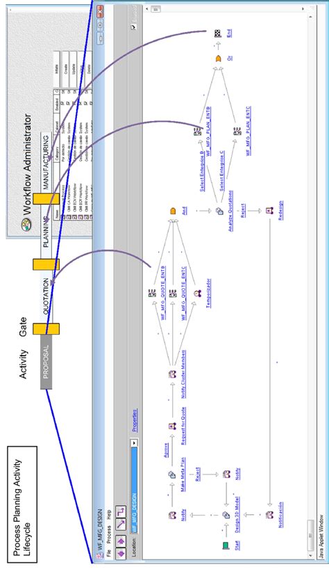 Collaborative Process 的图像结果