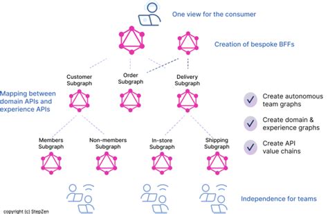 Image result for Fun APIs