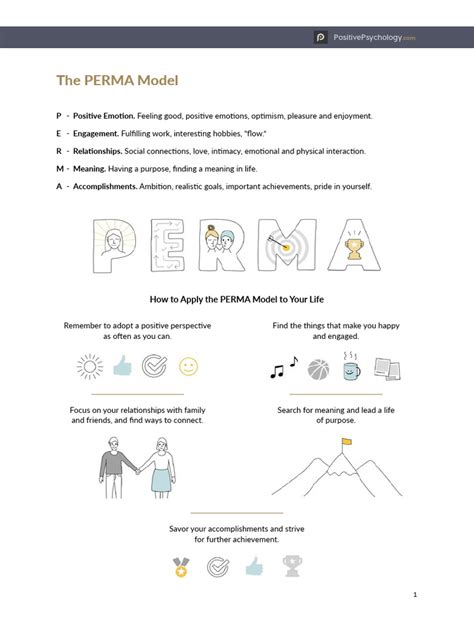 Image result for Perma Model Flow