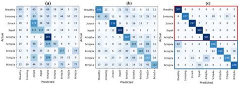 Intra-Domain Transfer Learning for Fault Diagnosis with Small Samples