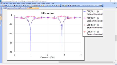 Image result for AWR Tutorials for Using Microwave Office