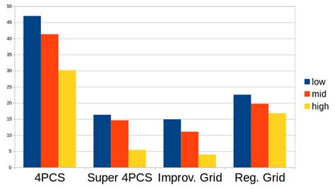 Image result for Super4pcs Algorithm