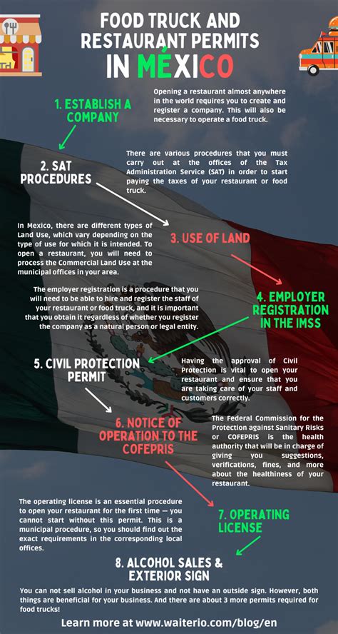Permits for restaurant and food truck in Mexico