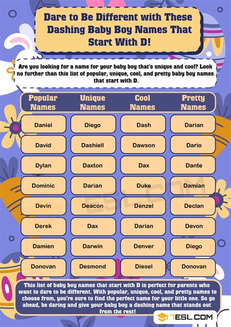 271 Boy Names that Start with D (Unique and Trendy D Boy Names) • 7ESL