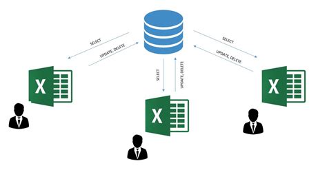 Image result for Excel SQLite