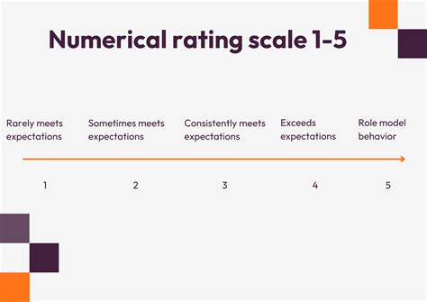 Image result for Performance Review Rating Scale Examples