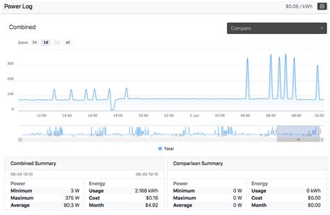 Image result for Programming Neptune Apex