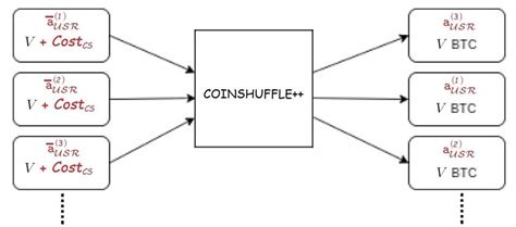 Voting Machine Flowchart Algorithm 的图像结果
