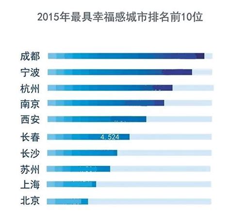 “2023中国最具幸福感城市”候选名单公布！江苏9城入围凤凰网江苏_凤凰网