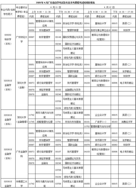 2020年4月广东省自考各专业开考课程考试时间安排表-希赛学历中心