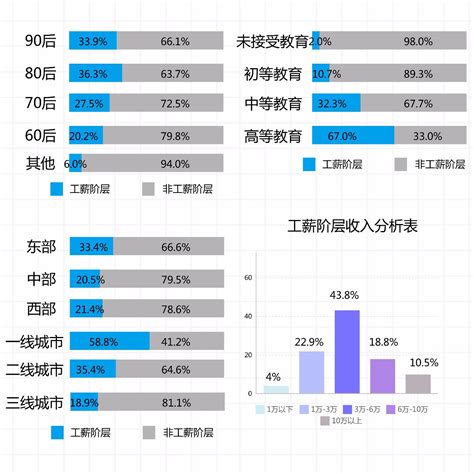 2019年最新公布安徽各市年平均工资，芜湖的是……_We芜湖