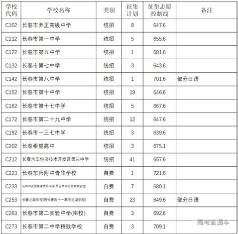 长春高中界曾风靡一时的“四大校”，如今状况如何了？ - 知乎