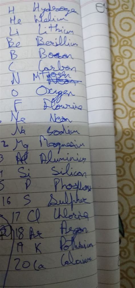List of name of first 20 compound with chemical formula - Brainly.in
