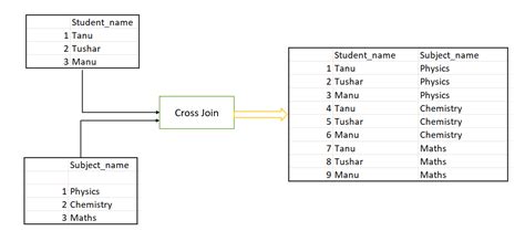 Image result for Partitioning in SQL Scenario-Based Questions