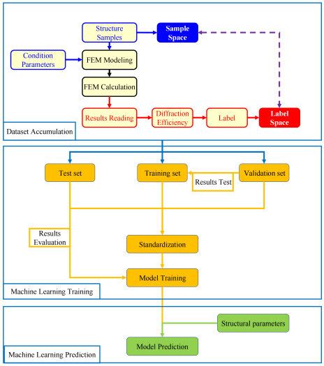 Image result for Python for Machine Learning Flow Chart