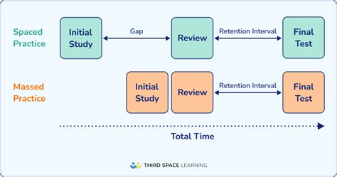 Practice Learning Method 的图像结果