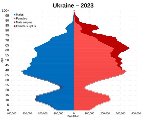 По сравнению с первыми годами независимости, уровень рождаемости на ...