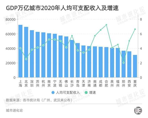 南昌2022年各区县最新GDP数据出炉，南昌县排首位-南昌吉屋网