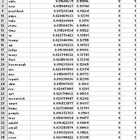 Image result for Min Max Mean Standard Deviation Graph