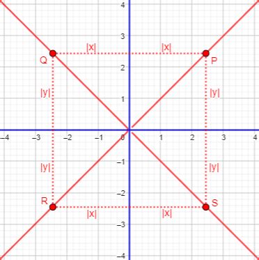 Image result for Locus Geometry