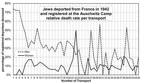 France | Holocaust Encyclopedia