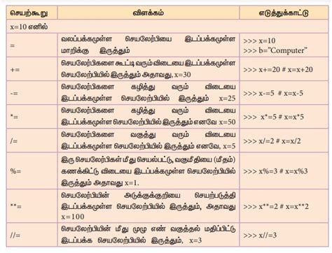 வில்லைகள் - பைத்தான் | Tokens - Python | in Tamil