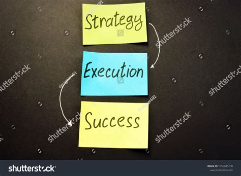 Image result for Strategy Execution Success