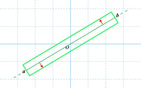 Image result for OpenGL Line Strip