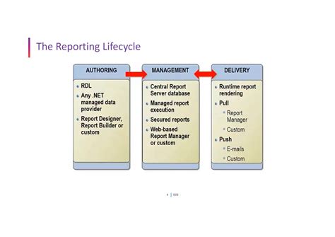Image result for SQL Server Report Examples