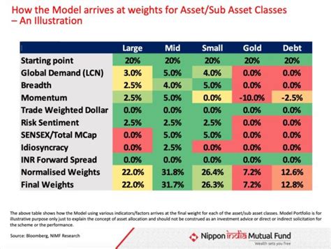 Nippon India Asset Allocator FoF NFO: Should you invest? » Capitalmind ...