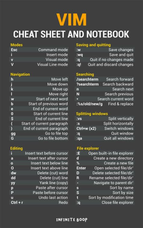 Buy Vim Cheat Sheet and : An At a Glance Vim Cheat Sheet and , 5x8 ...