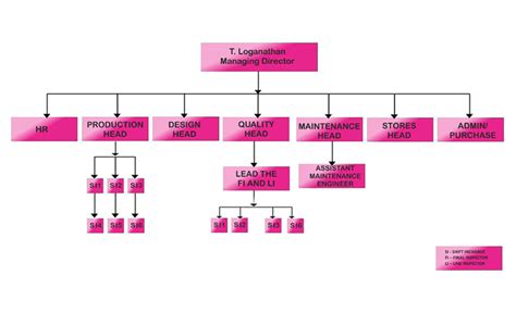 Newtech Industries - Products
