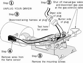 Image result for Maytag Centennial Dryer Parts