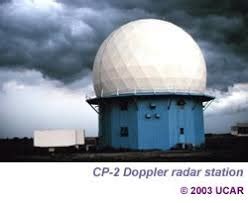 Image result for Weather Detector Device