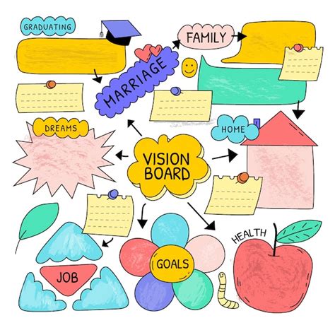 Vision Board Drawing 的图像结果