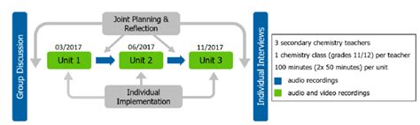 Professional Development Algorithm 的图像结果