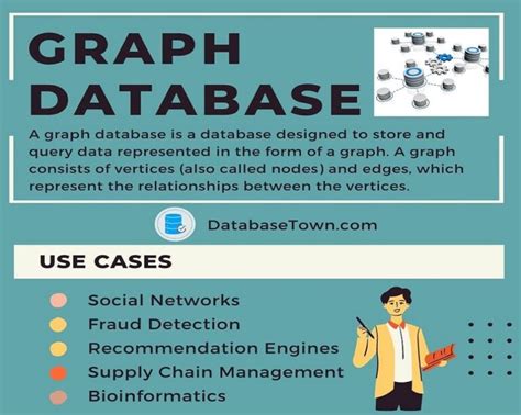 Image result for Relational Database Query Examples