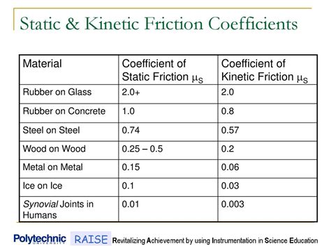 Image result for Friction Formulas in Python