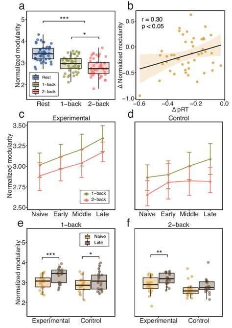 Image result for Visualize Modularity