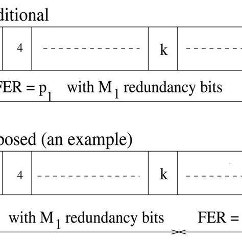 Image result for FEC ShareNote