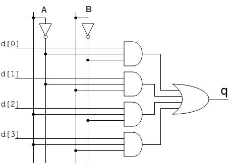 Digital Logic: how many nand gate are needed to make 4x1 mux