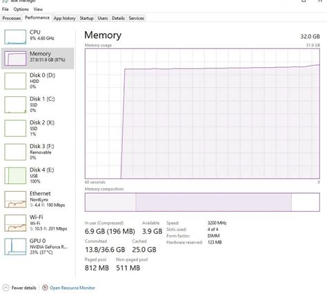 Image result for RAM Usage 20000