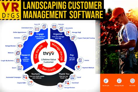 Image result for Landscaping Maintenance Software Programs