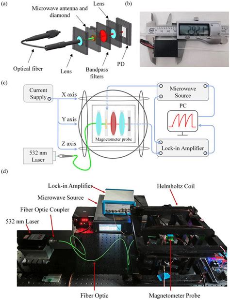 High-Dynamic-Range Integrated NV Magnetometers