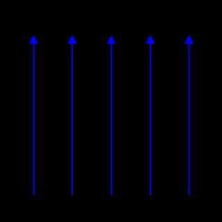 Image result for Dirac Comb Applications