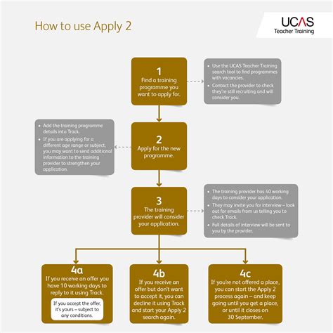 Image result for UCAS Tutorial